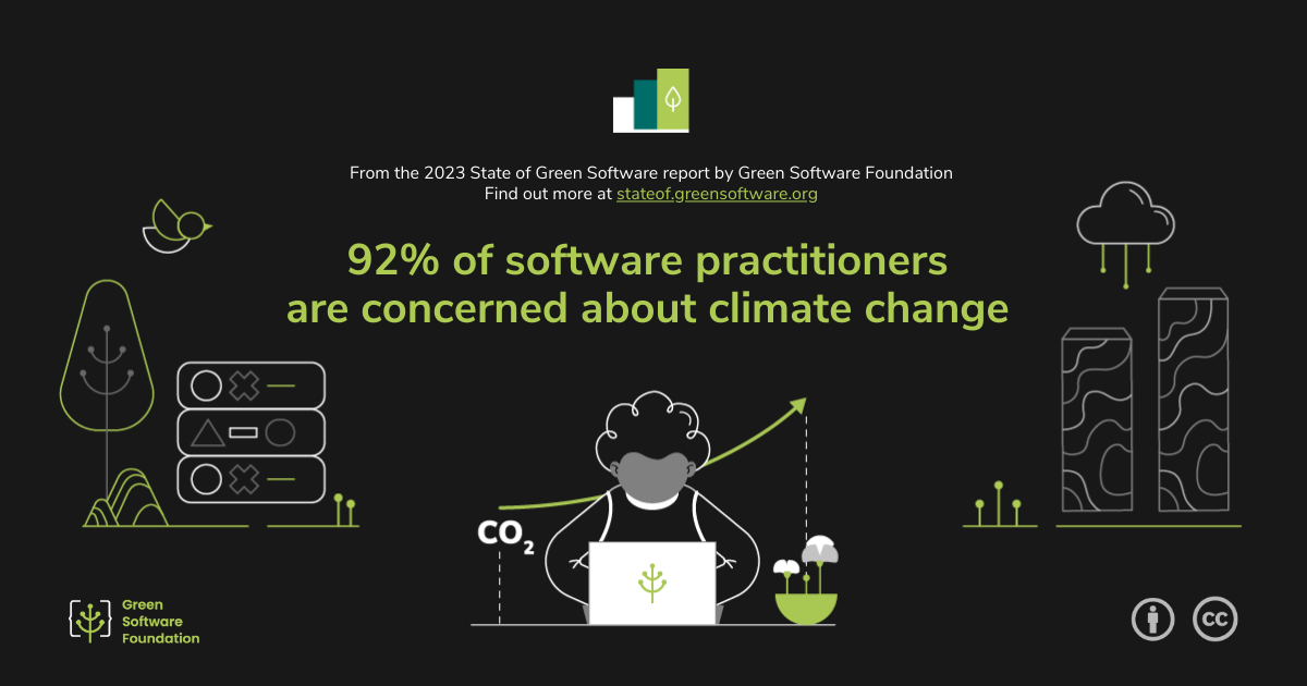 92% of software practitioners are concerned about climate change