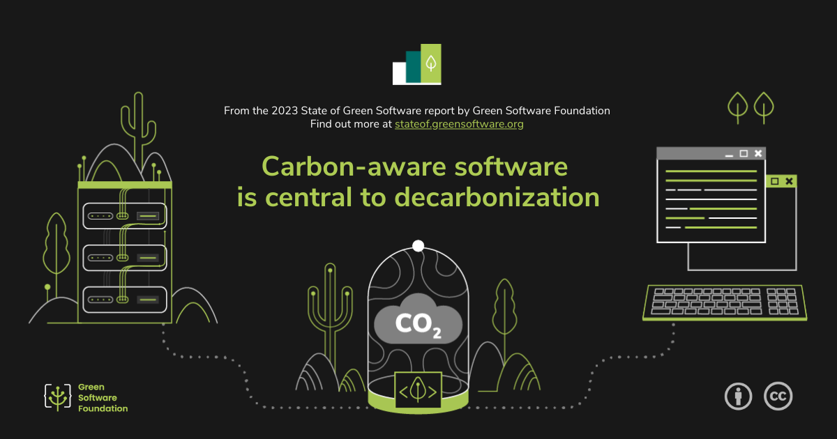 Carbon-aware software is central to decarbonization