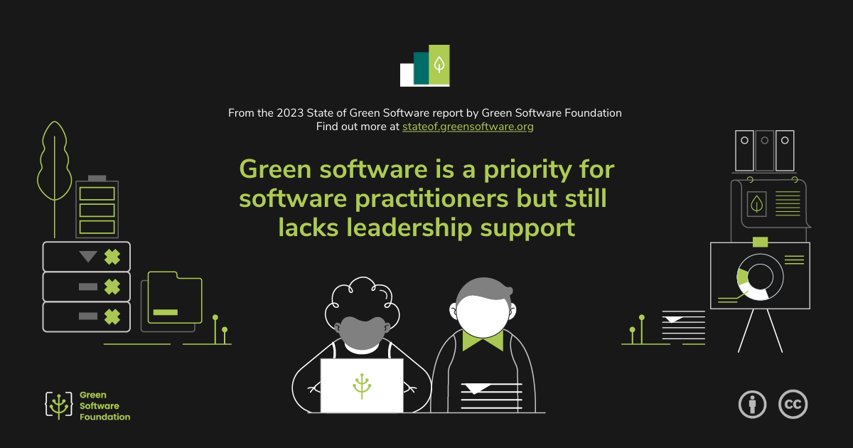 Green Software is a priority for software practitioners, but still lacks leadership support