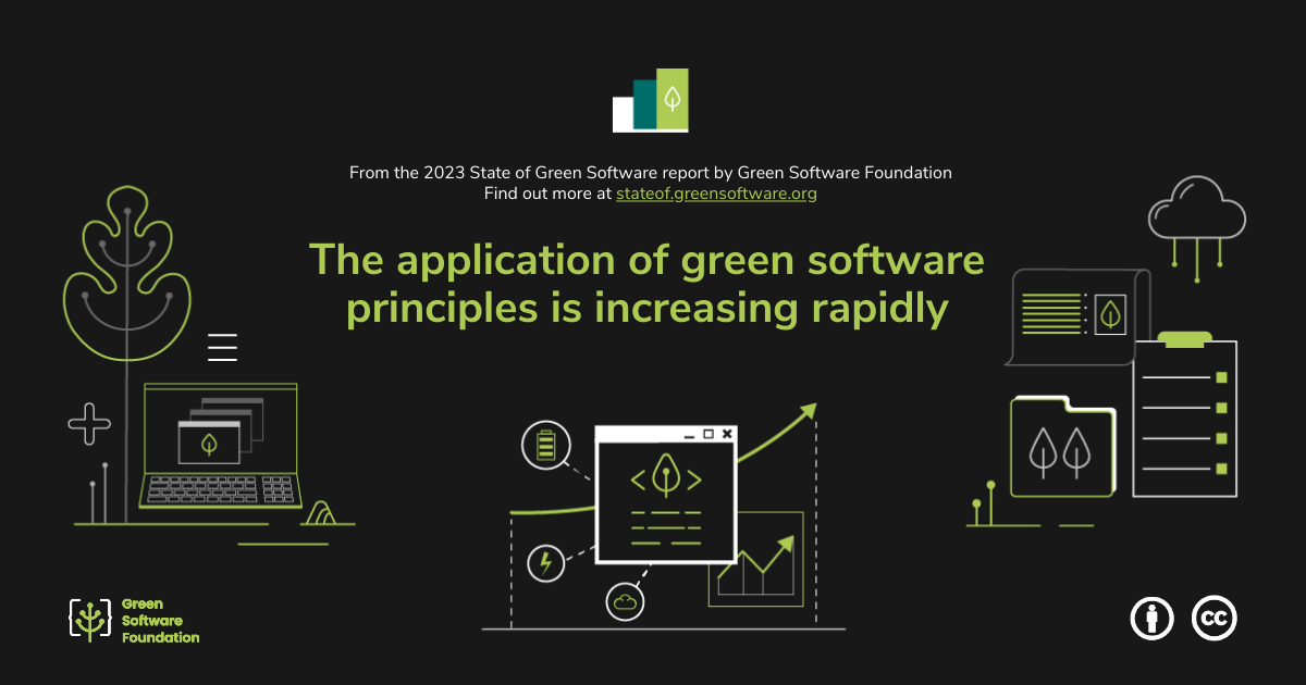 The application of green software principles is increasing rapidly