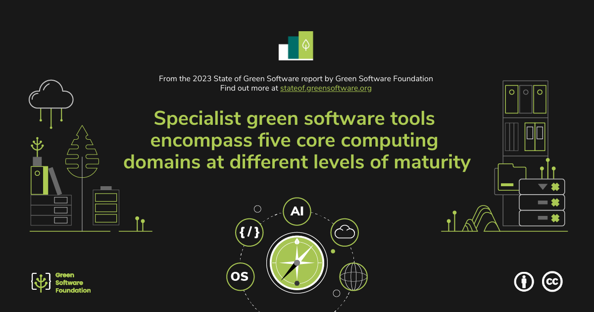Specialist green software tools encompass five core computing domains at different levels of maturity