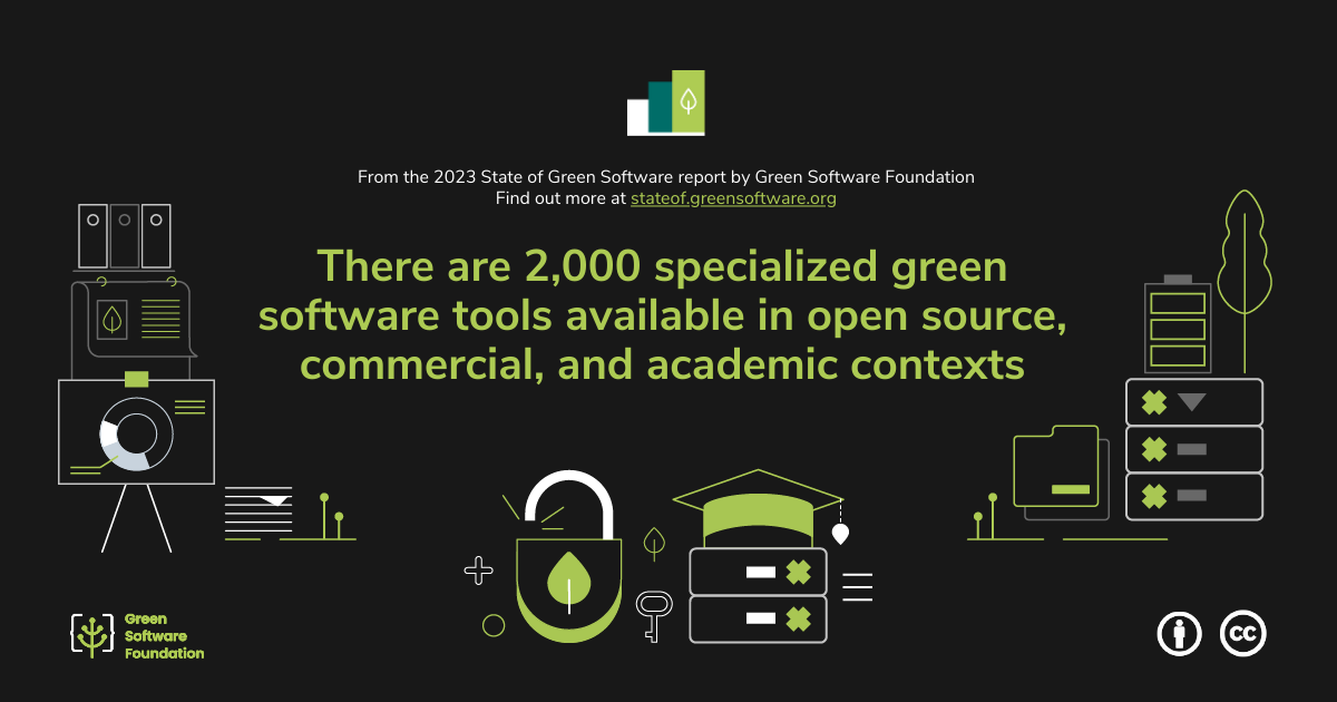 There are 2,000 specialized green software tools available in open-source, commercial, and academic contexts