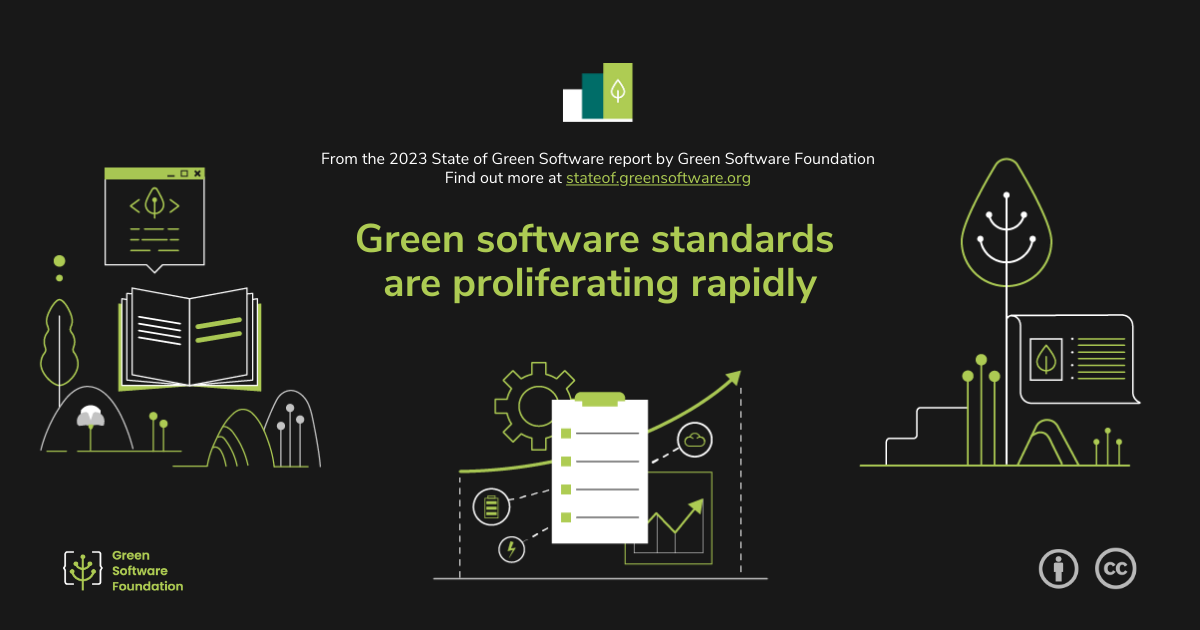 Green software standards are proliferating rapidly