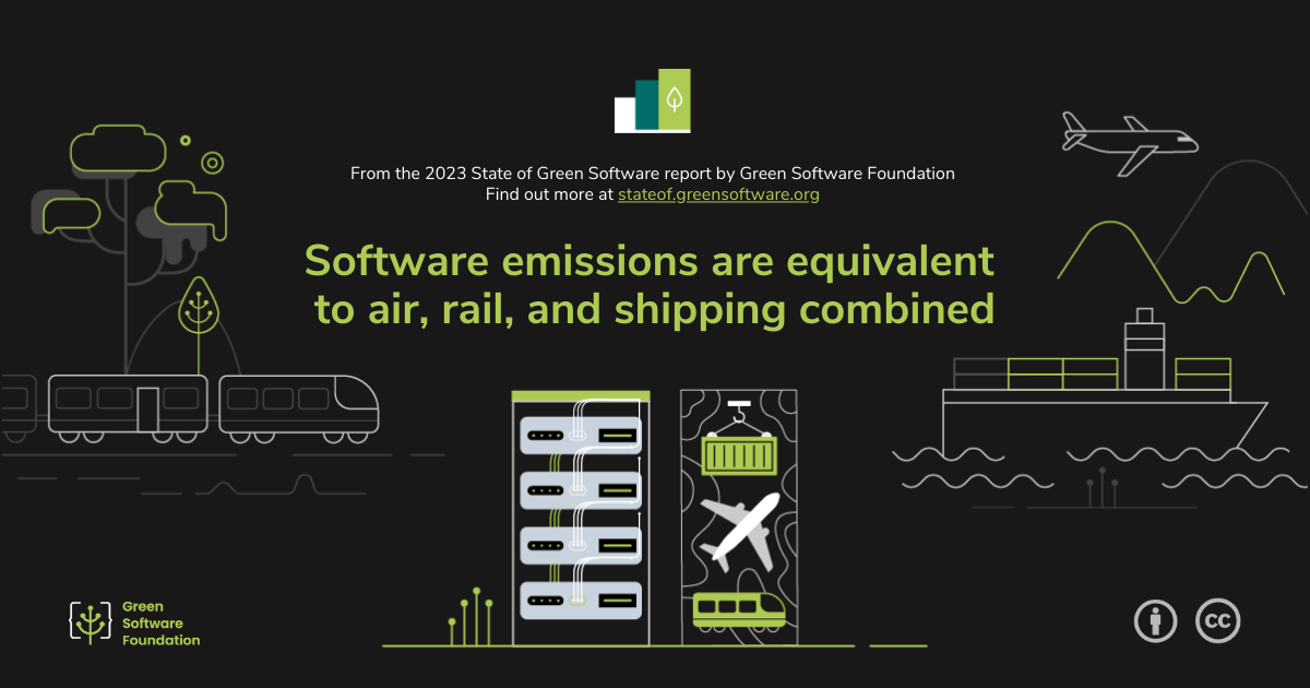 Software emissions are equivalent to air, rail, and shipping combined
